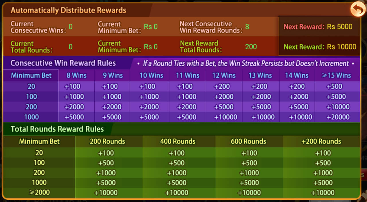 Tiger vs Dragon streak bonus