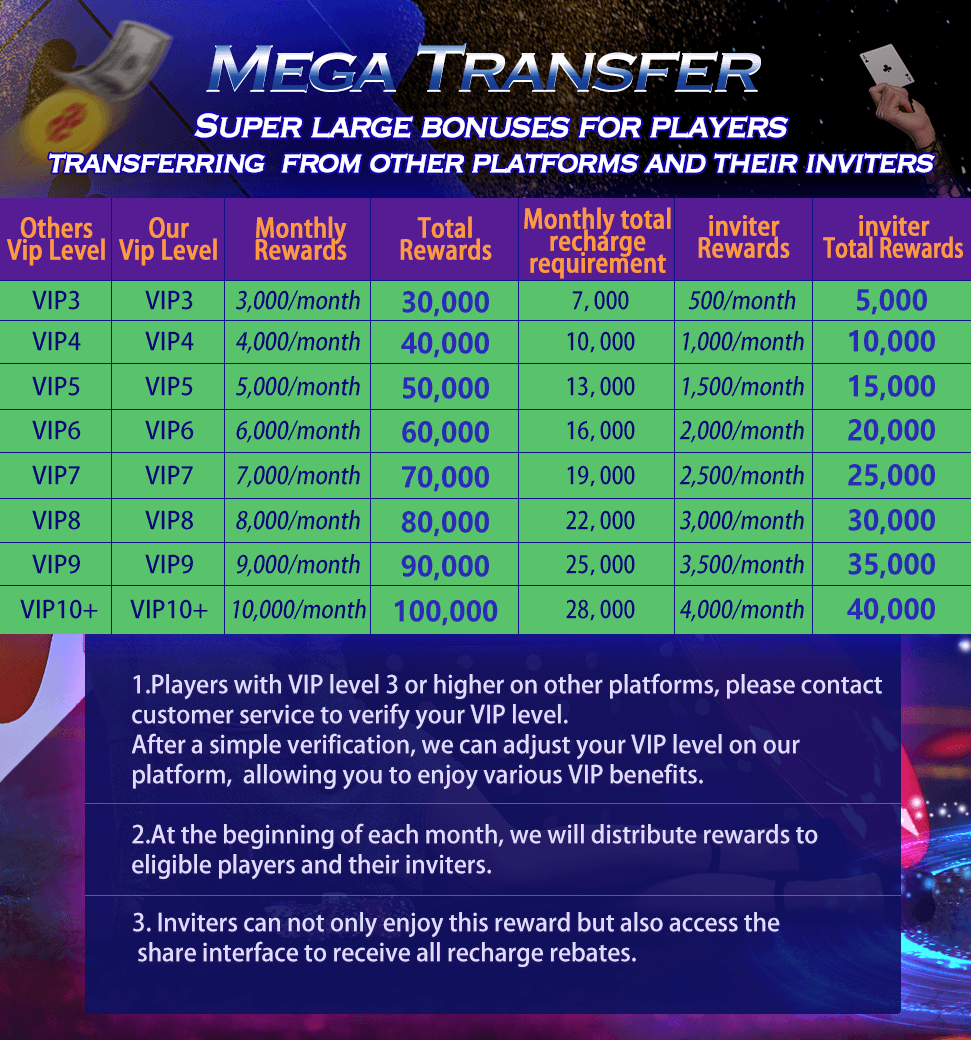 VIP tier card